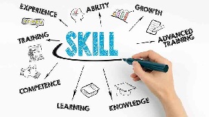 Word Cloud with the word Skill in the center and related words around it